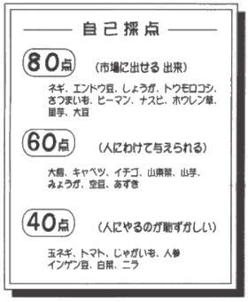 自己採点