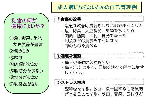 健康管理は自己管理