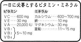 ビタミン・ミネラル