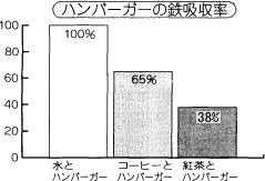 鉄分とお茶はライバル