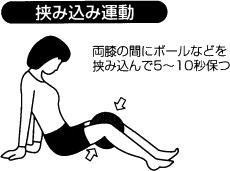 挟み込み運動