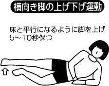 横向き脚上げ下げ運動