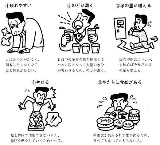 糖尿病３