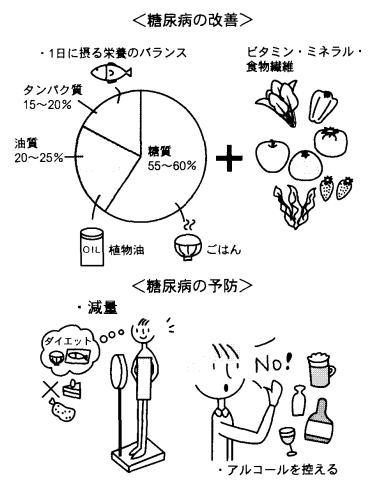 糖尿病５