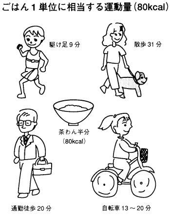 糖尿病６