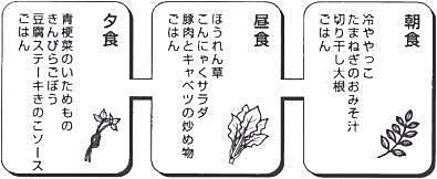 一日の献立例